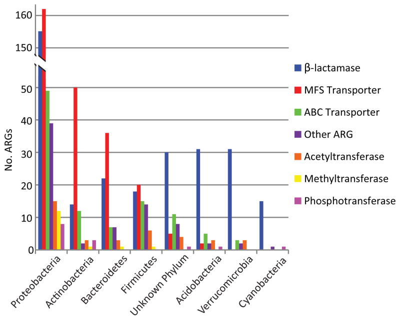 Extended Data Figure 4