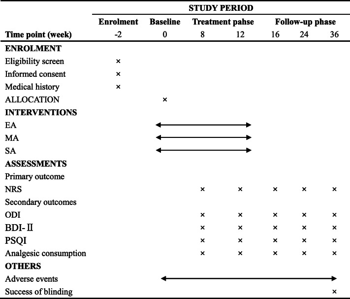 graphic file with name 13063_2021_5652_Tab1_HTML.jpg