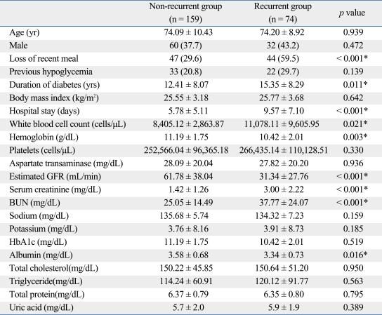 graphic file with name ymj-51-367-i001.jpg