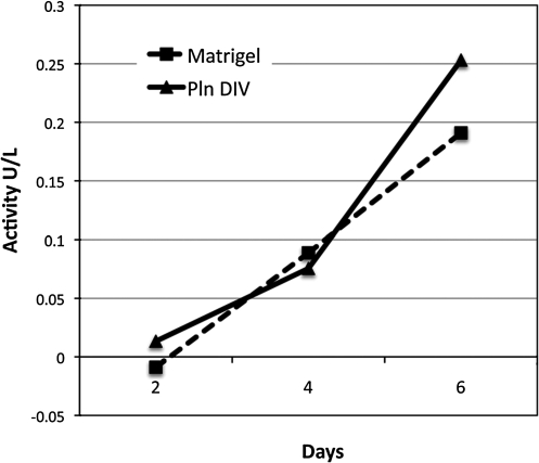 FIG. 10.