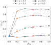 Figure 5—figure supplement 3.