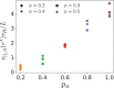 Figure 3—figure supplement 5.
