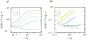 Figure 3—figure supplement 10.