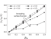 Figure 3—figure supplement 1.