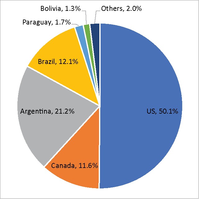 FIGURE 1.