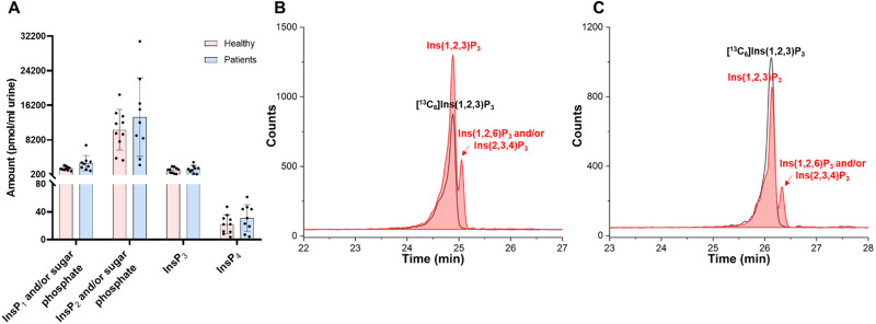 Fig. 4