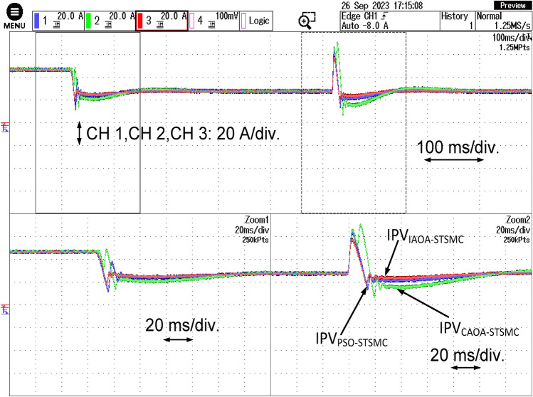 Figure 11