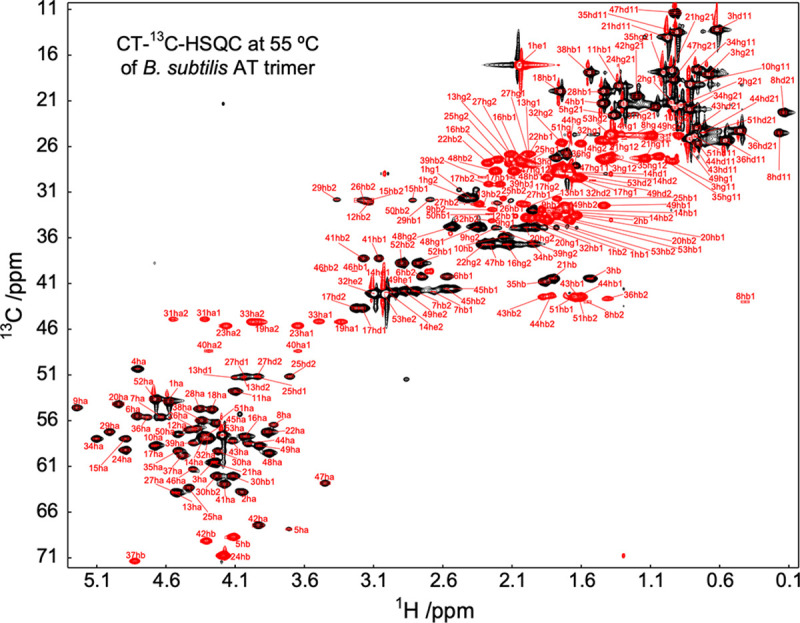 Figure 6.