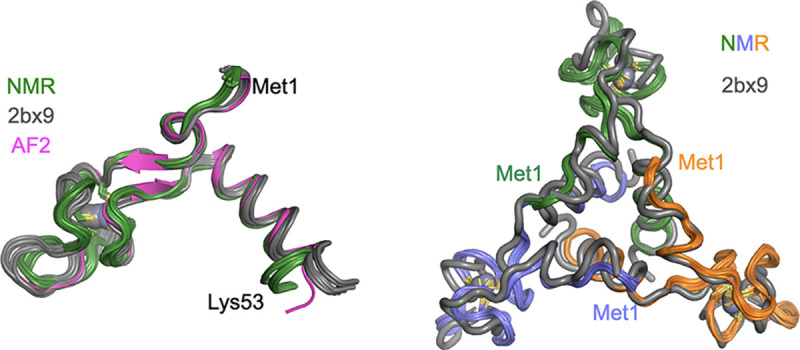 Figure 10.