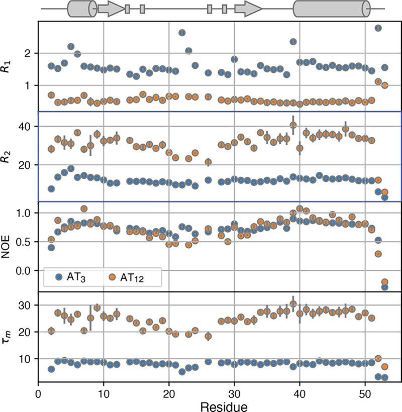 Figure 9.