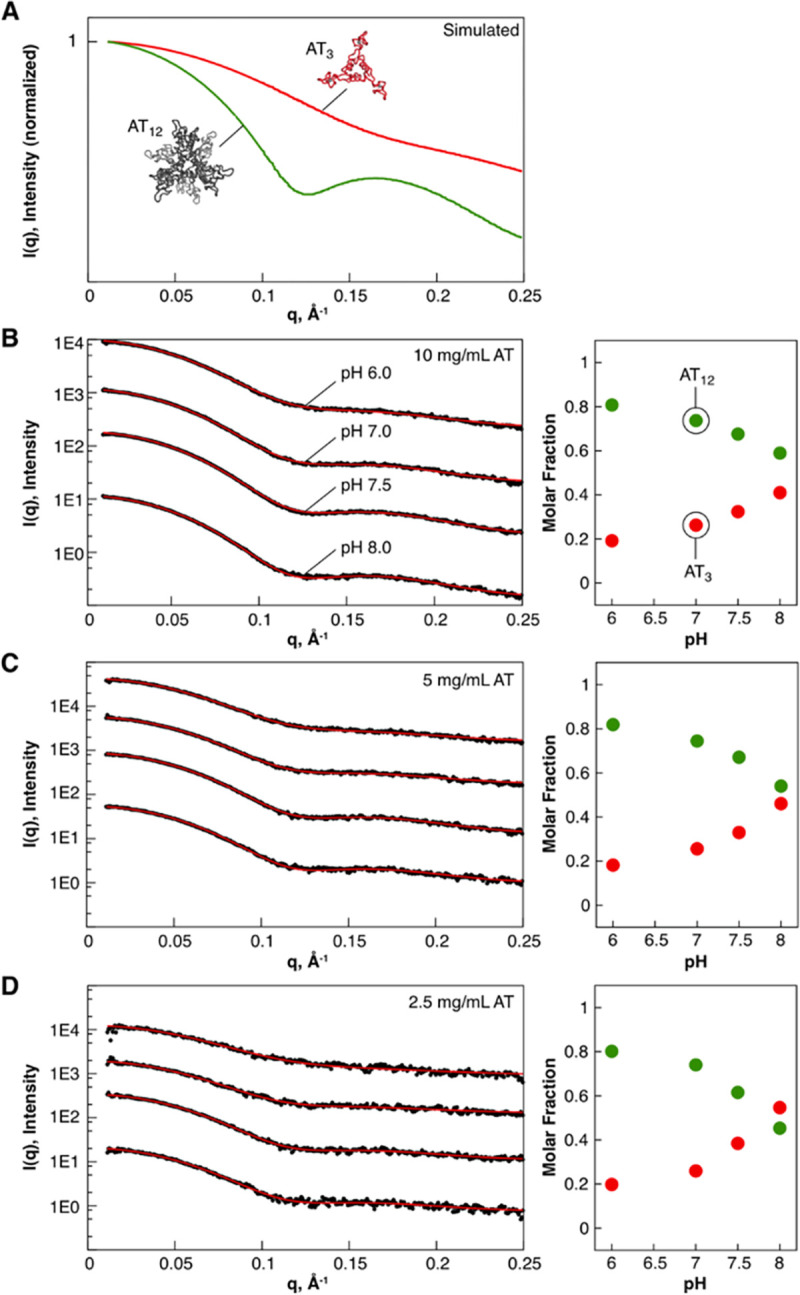 Figure 5.