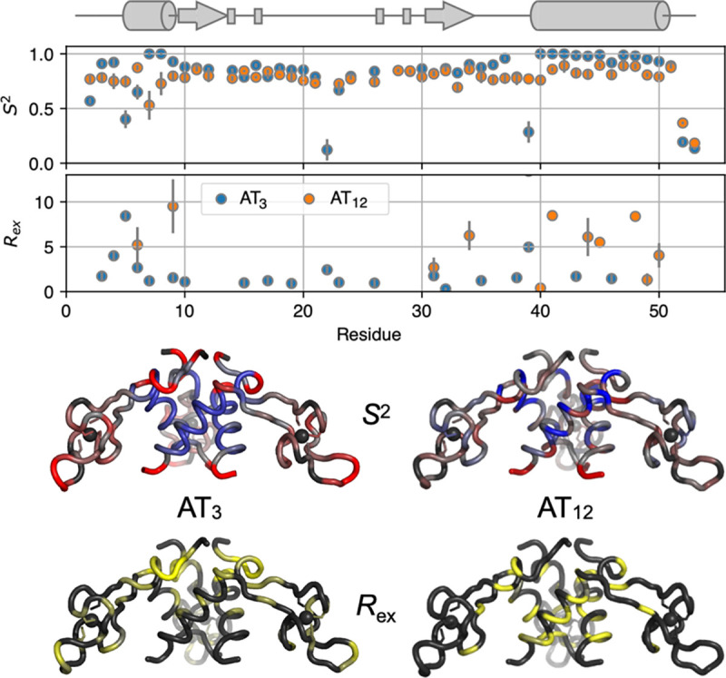 Figure 11.