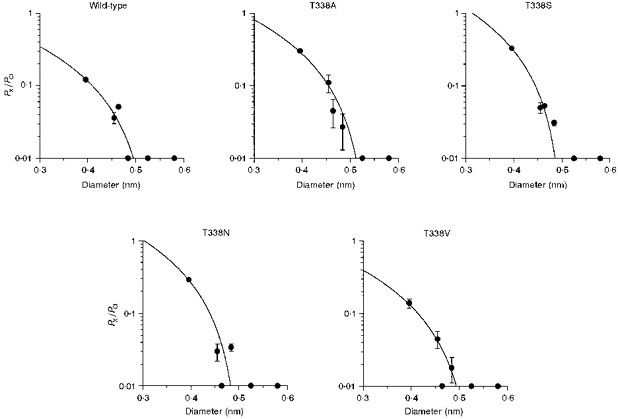 Figure 9