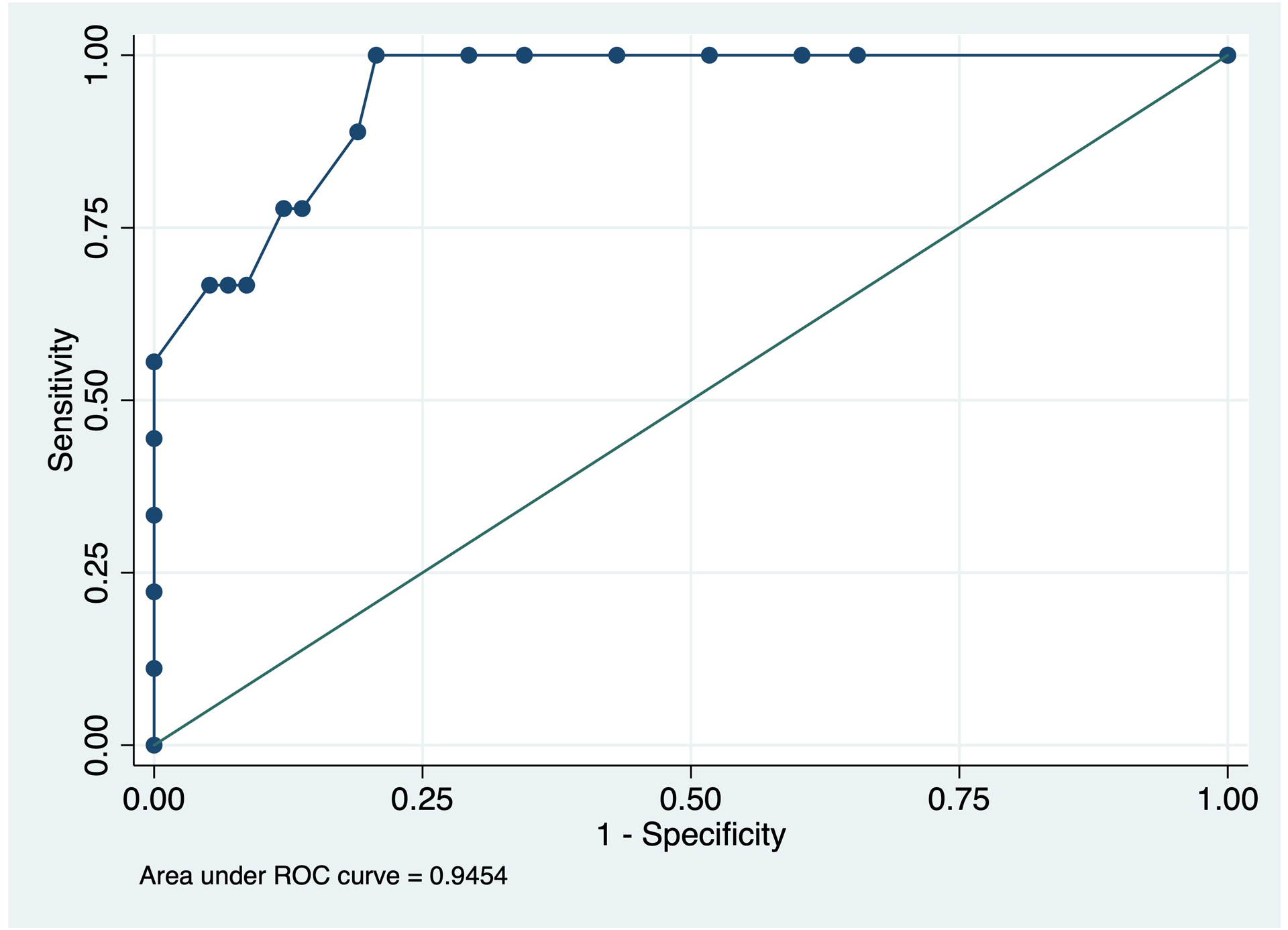 Figure 3: