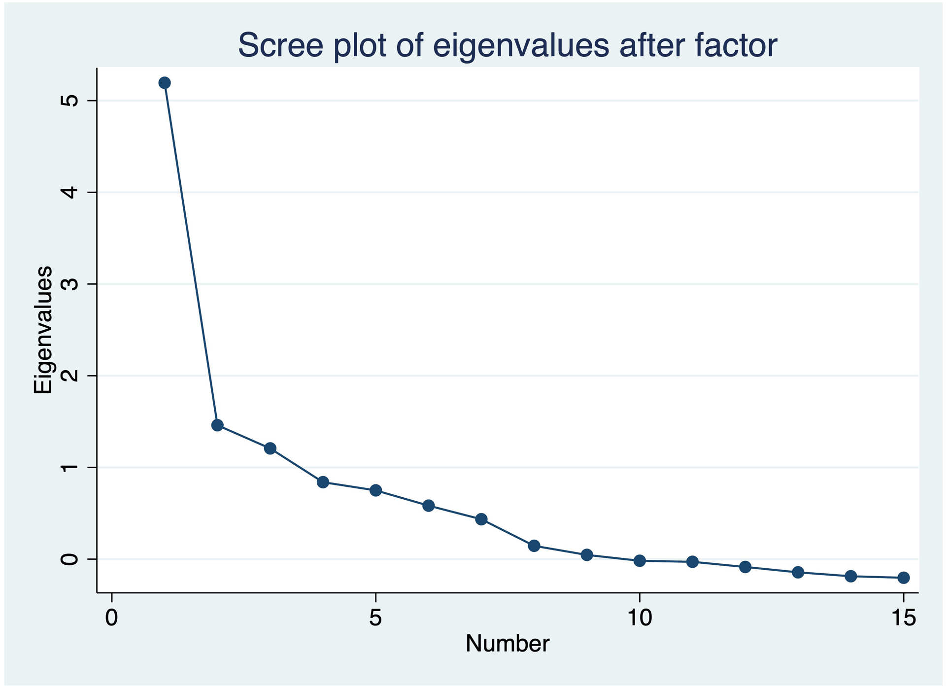 Figure 1: