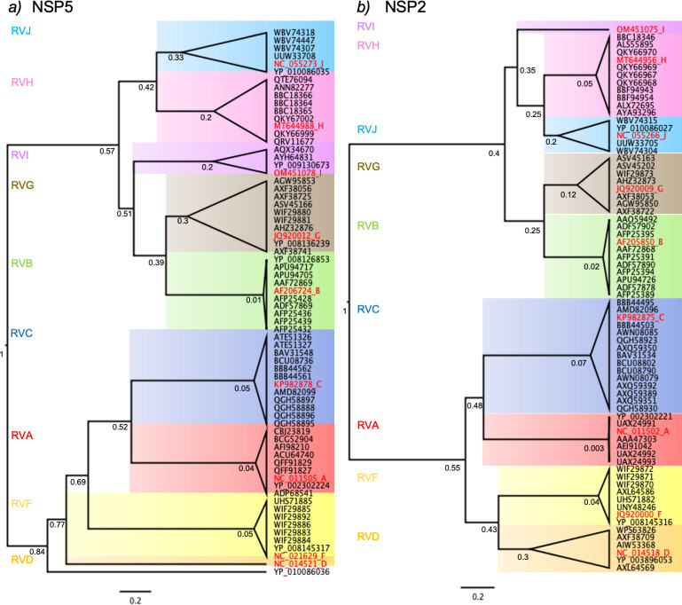 Fig 6