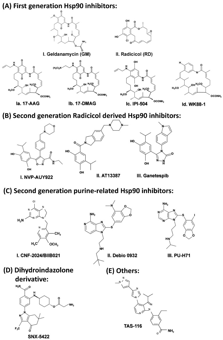 Figure 9