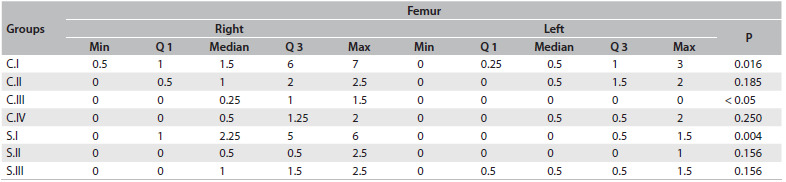 Table 3.