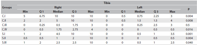 Table 4.