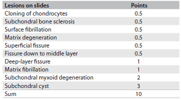 Table 1.