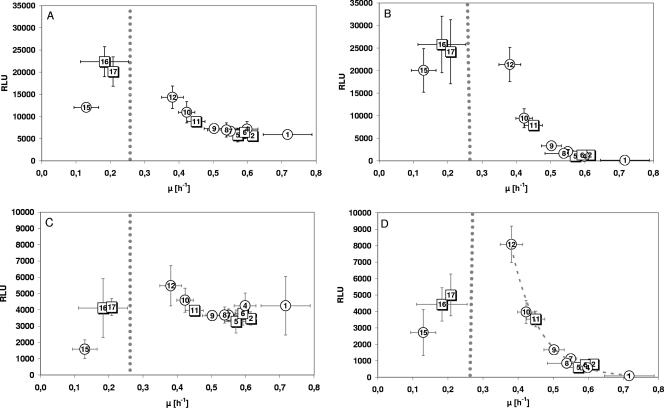 FIG. 2.