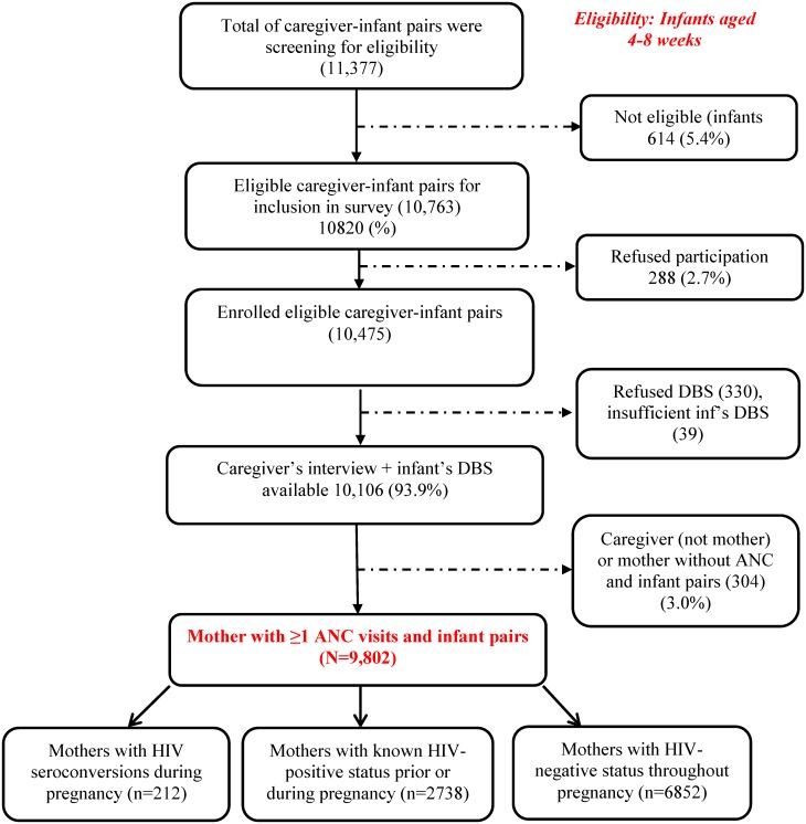 Fig 1