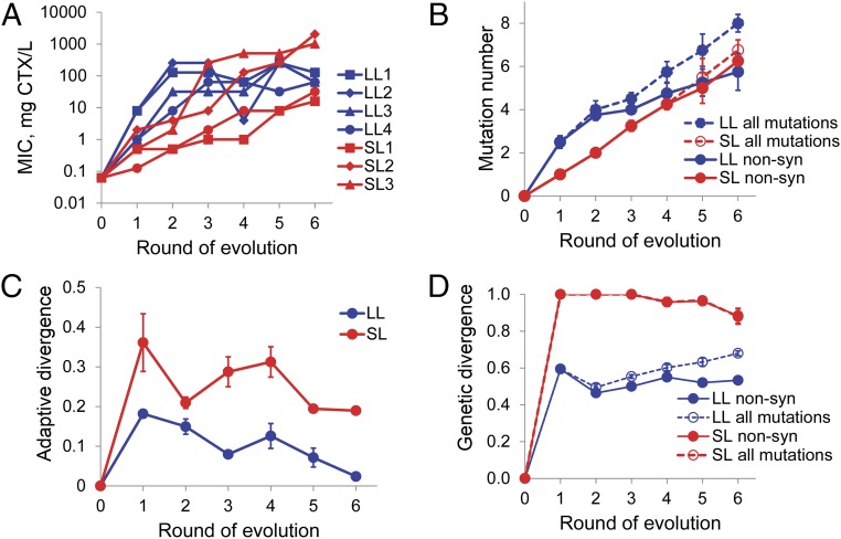 Fig. 2.