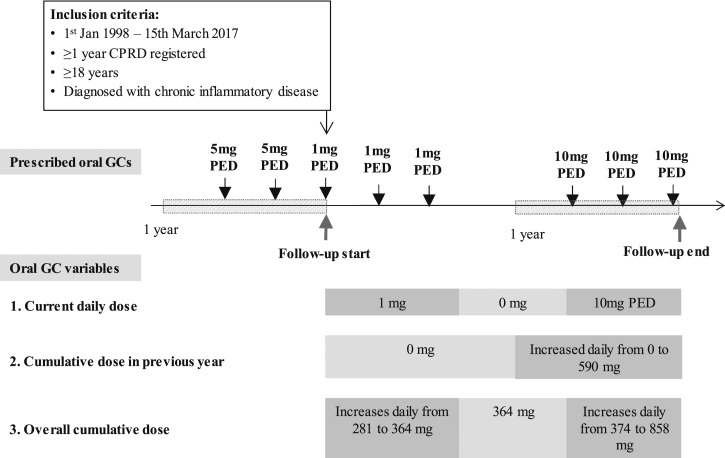 Figure 2.