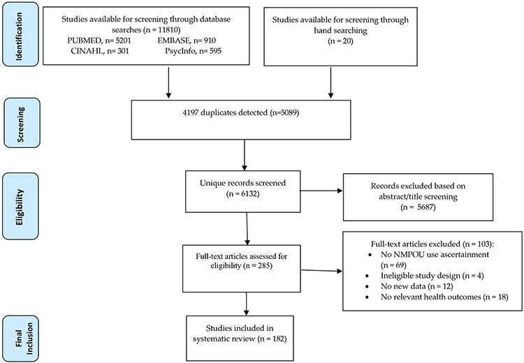 Figure 1: