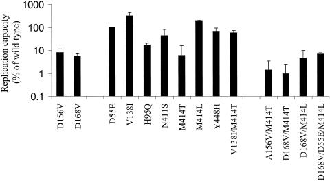 FIG. 2.