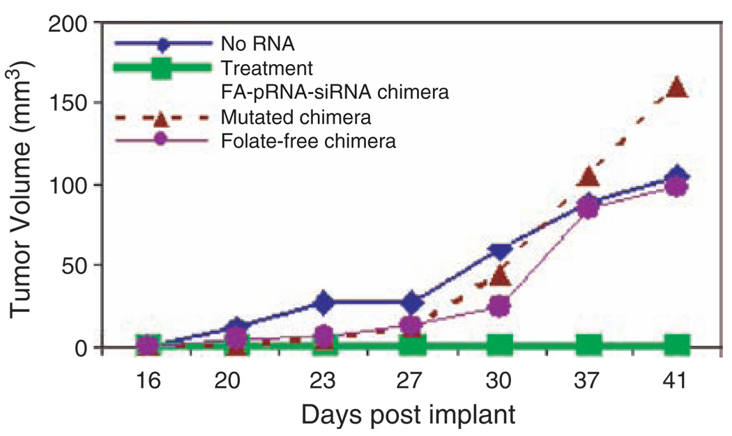 Fig. 11