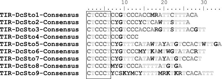 Fig. 3