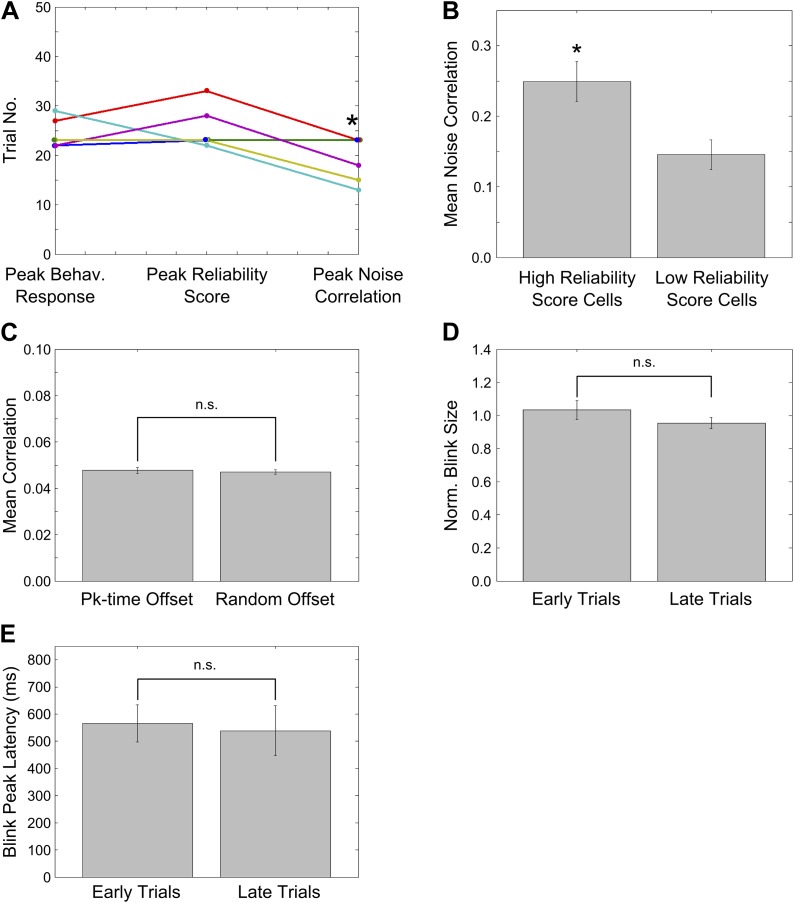 Figure 4—figure supplement 1.