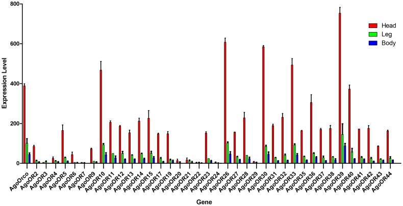 Figure 5