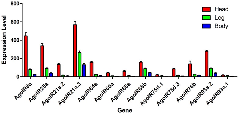 Figure 6