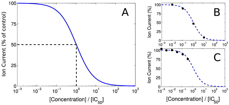 Fig. 3