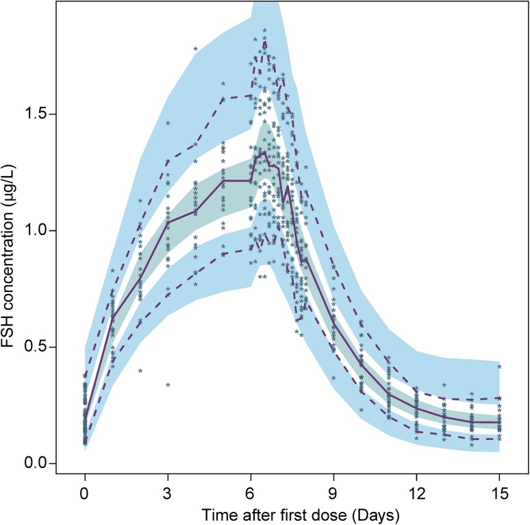 Fig. 3