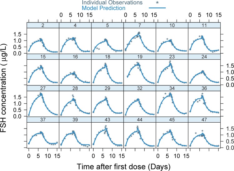 Fig. 4