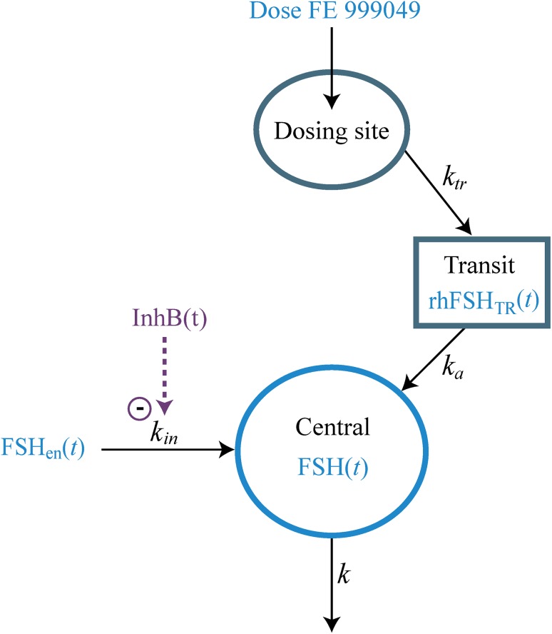 Fig. 1