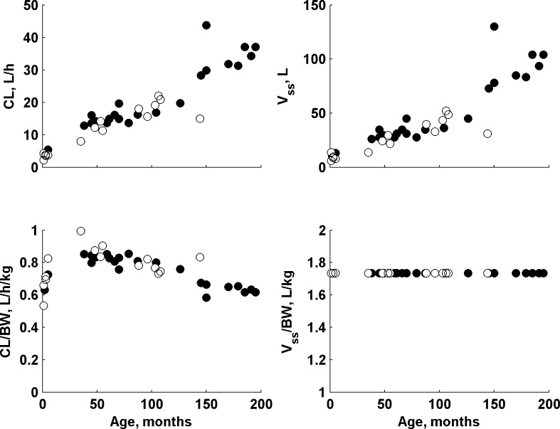 Fig. 3