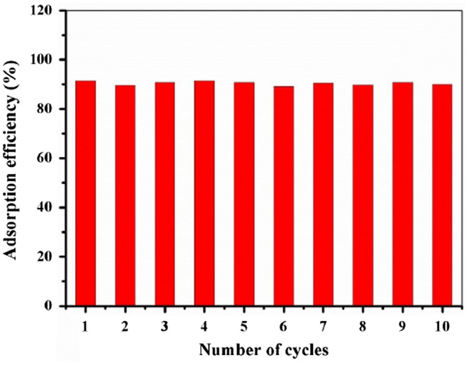 Figure 8. 