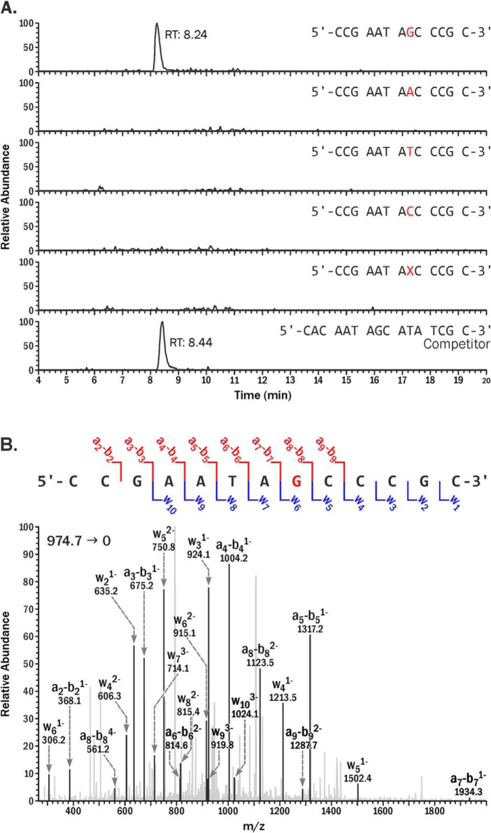 Figure 5.