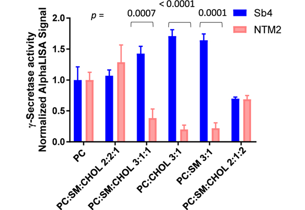 Figure 5.