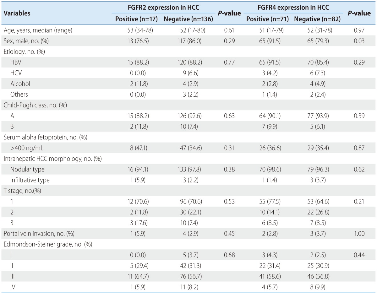 graphic file with name cmh-21-60-i001.jpg