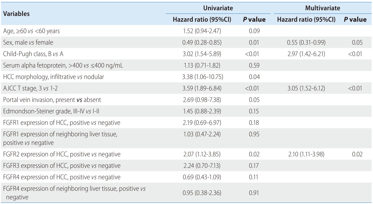 graphic file with name cmh-21-60-i004.jpg