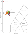 Extended Data Fig. 4