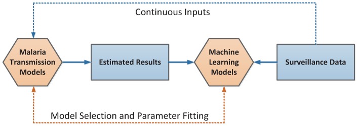 Figure 11