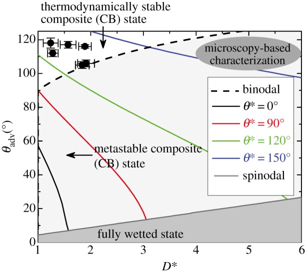 Figure 6.