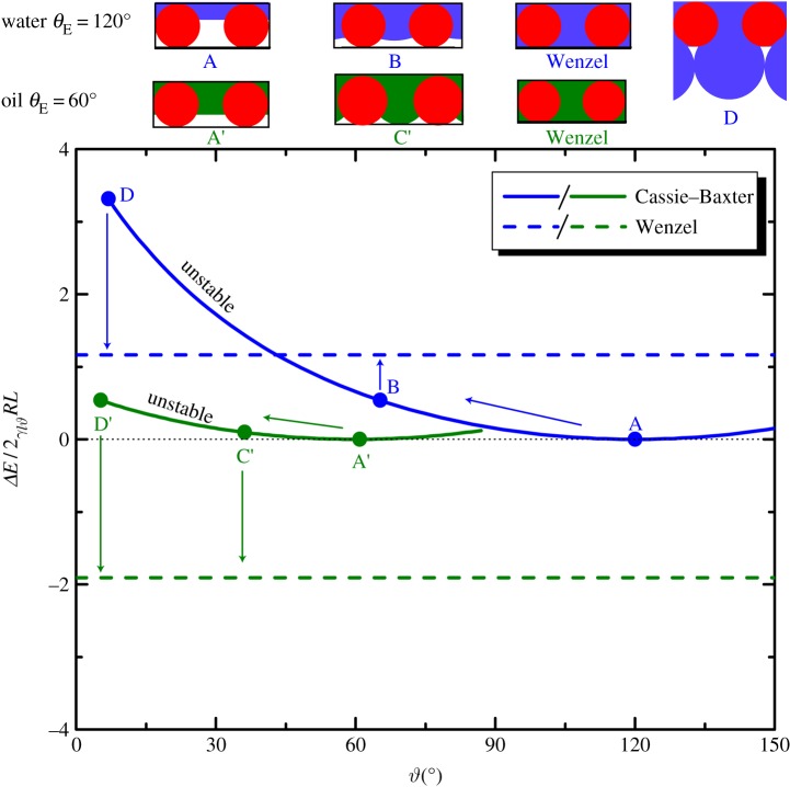 Figure 5.