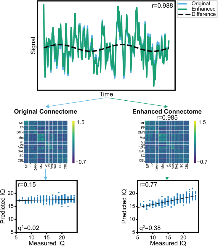 Figure 5